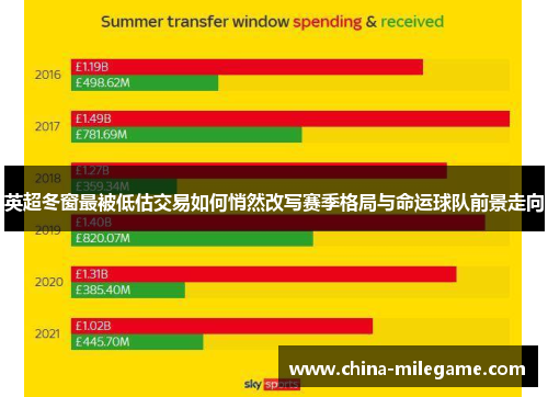 英超冬窗最被低估交易如何悄然改写赛季格局与命运球队前景走向