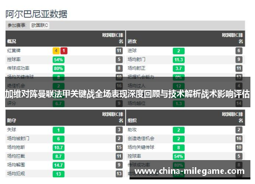 加维对阵曼联法甲关键战全场表现深度回顾与技术解析战术影响评估