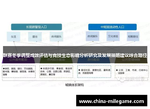 联赛冬季调整成效评估与竞技生态影响分析研究及发展策略建议综合路径