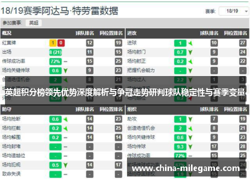 英超积分榜领先优势深度解析与争冠走势研判球队稳定性与赛季变量