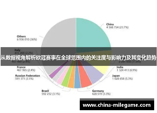 从数据视角解析欧冠赛事在全球范围内的关注度与影响力及其变化趋势
